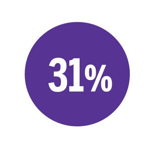 Purple circle that reads 31%