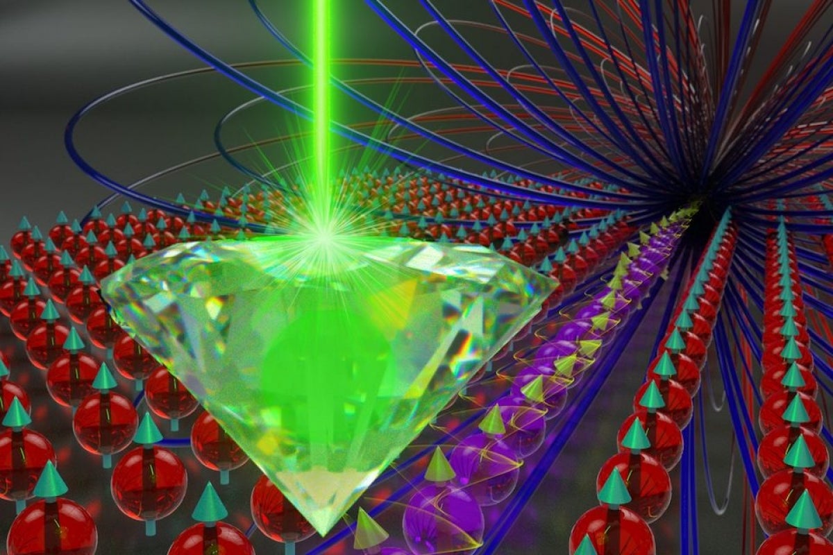 Researchers used atomic-size defects in diamonds to detect and measure magnetic fields generated by spin waves.